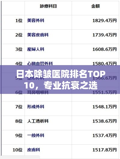 日本除皱医院排名TOP10，专业抗衰之选