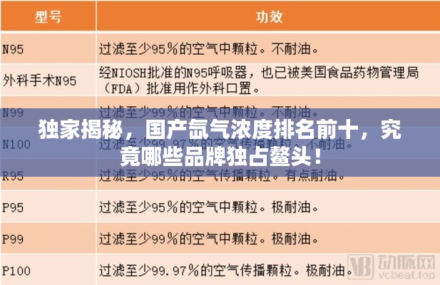 独家揭秘，国产氙气浓度排名前十，究竟哪些品牌独占鳌头！