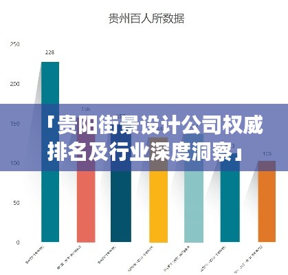 「贵阳街景设计公司权威排名及行业深度洞察」