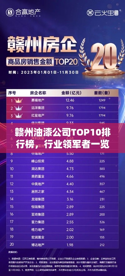 赣州油漆公司TOP10排行榜，行业领军者一览