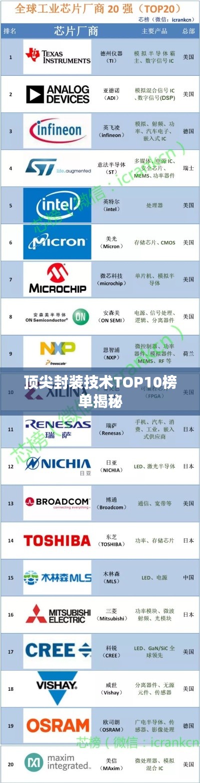 顶尖封装技术TOP10榜单揭秘