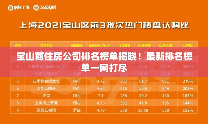 宝山商住房公司排名榜单揭晓！最新排名榜单一网打尽