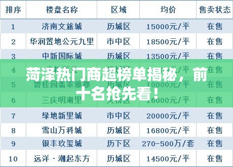 菏泽热门商超榜单揭秘，前十名抢先看！