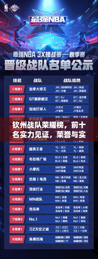 钦州战队荣耀榜，前十名实力见证，荣誉与实力并存！
