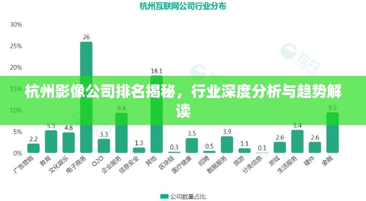 杭州影像公司排名揭秘，行业深度分析与趋势解读