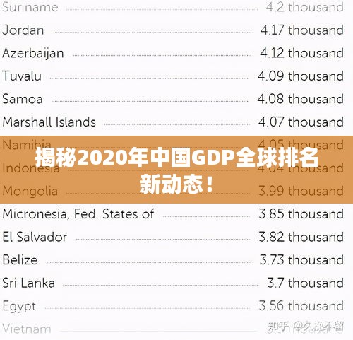 揭秘2020年中国GDP全球排名新动态！