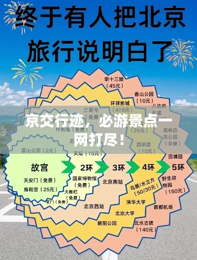京交行迹，必游景点一网打尽！
