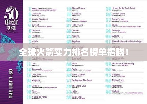 全球火箭实力排名榜单揭晓！