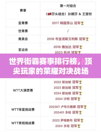 世界街霸赛事排行榜，顶尖玩家的荣耀对决战场！