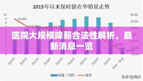 医院大规模降薪合法性解析，最新消息一览