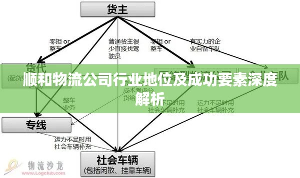 顺和物流公司行业地位及成功要素深度解析