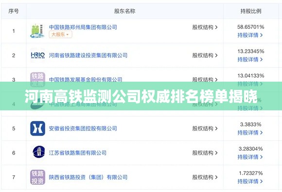 河南高铁监测公司权威排名榜单揭晓