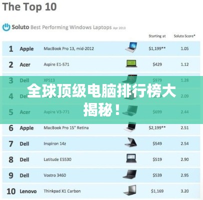 全球顶级电脑排行榜大揭秘！