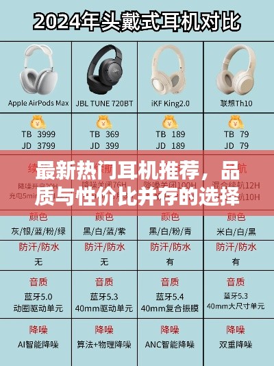 最新热门耳机推荐，品质与性价比并存的选择