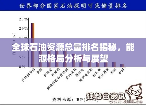 全球石油资源总量排名揭秘，能源格局分析与展望