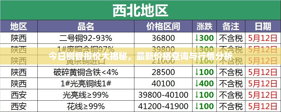 今日铜管报价大揭秘，最新价格查询与行情分析