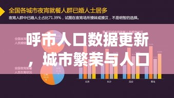 呼市人口数据更新，城市繁荣与人口增长同步迈进