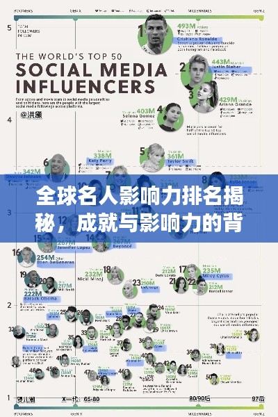 全球名人影响力排名揭秘，成就与影响力的背后故事