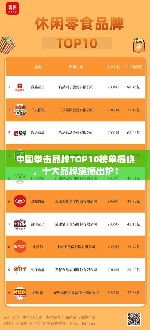 中国拳击品牌TOP10榜单揭晓，十大品牌震撼出炉！