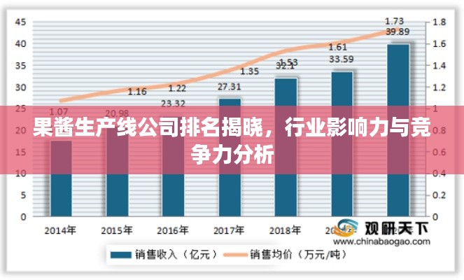 果酱生产线公司排名揭晓，行业影响力与竞争力分析