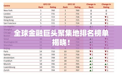 全球金融巨头聚集地排名榜单揭晓！