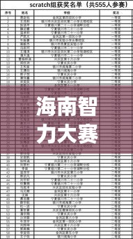 海南智力大赛获奖名单重磅出炉！