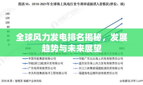 全球风力发电排名揭秘，发展趋势与未来展望