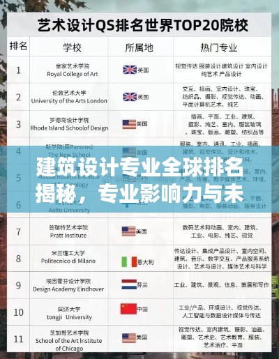建筑设计专业全球排名揭秘，专业影响力与未来趋势解析