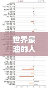 世界最油的人排名大揭秘！惊人排名榜单揭晓！