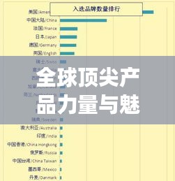 全球顶尖产品力量与魅力展现，世界500强产品排名榜揭秘