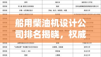 船用柴油机设计公司排名揭晓，权威榜单，不容错过！