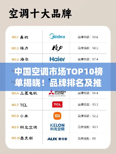 中国空调市场TOP10榜单揭晓！品牌排名及推荐