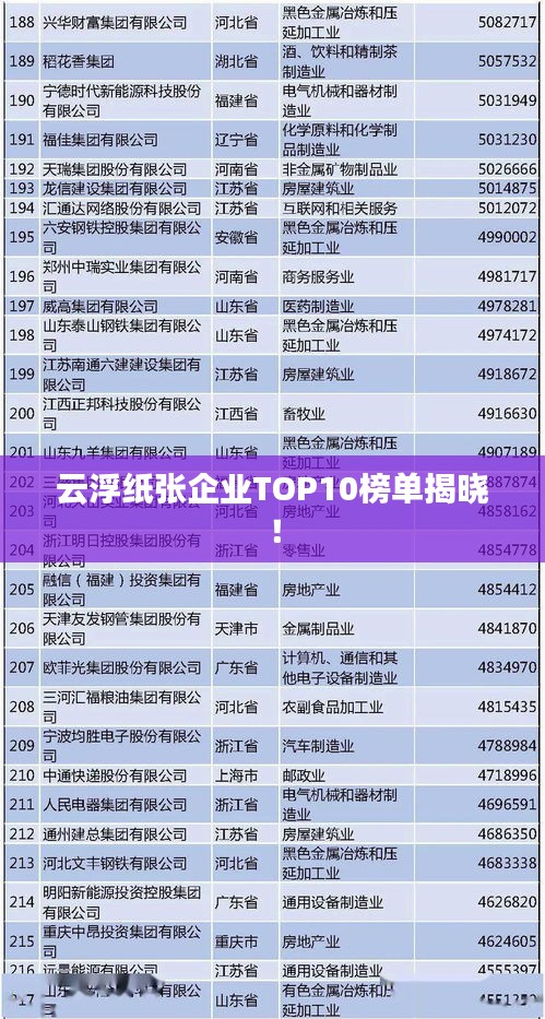 云浮纸张企业TOP10榜单揭晓！