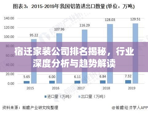 宿迁家装公司排名揭秘，行业深度分析与趋势解读