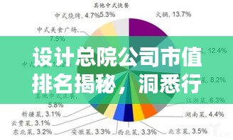 设计总院公司市值排名揭秘，洞悉行业巨头实力与影响力榜单