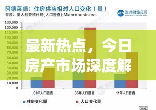 最新热点，今日房产市场深度解读