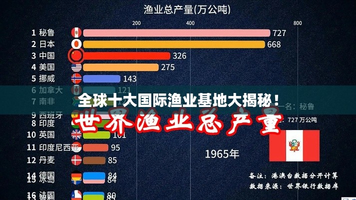 全球十大国际渔业基地大揭秘！
