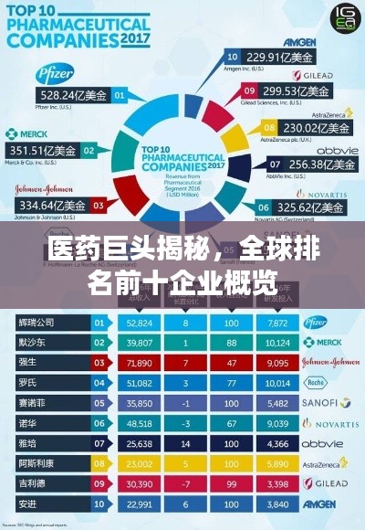 医药巨头揭秘，全球排名前十企业概览