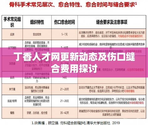 丁香人才网更新动态及伤口缝合费用探讨