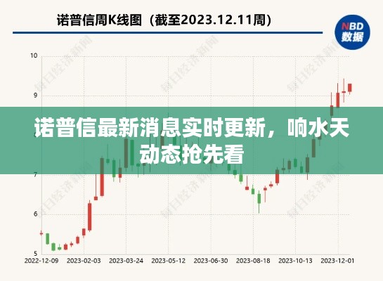 诺普信最新消息实时更新,响水天动态抢先看
