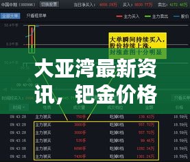 大亚湾最新资讯，钯金价格走势实时分析揭秘