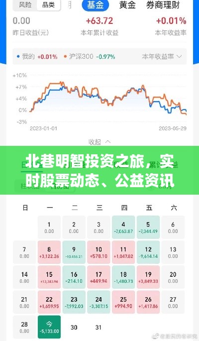 北巷明智投资之旅，实时股票动态、公益资讯与明星日程全聚焦