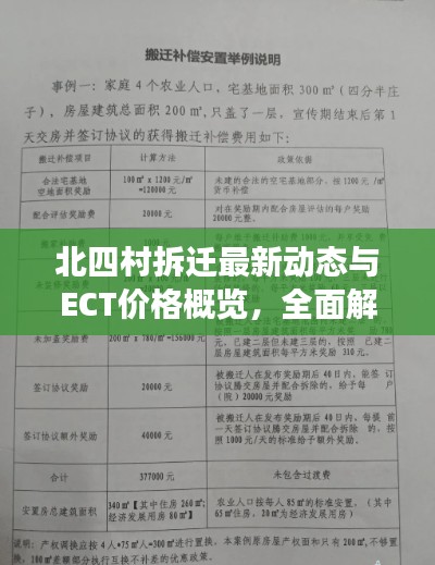 北四村拆迁最新动态与ECT价格概览,全面解读拆迁进展与费用细节