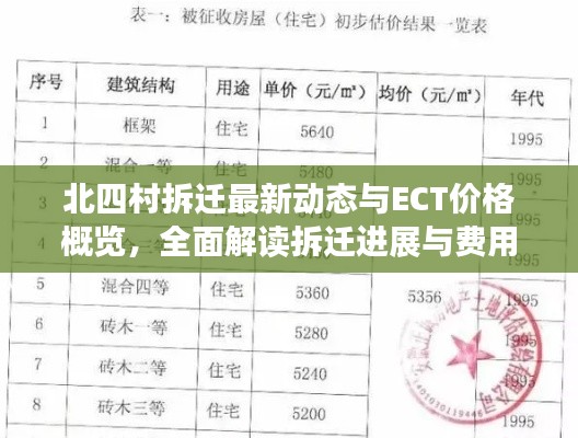 北四村拆迁最新动态与ECT价格概览，全面解读拆迁进展与费用细节