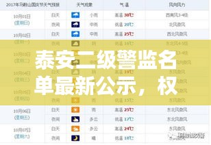 泰安二级警监名单最新公示，权威发布，一览无余