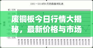 废铜板今日行情大揭秘，最新价格与市场走势分析