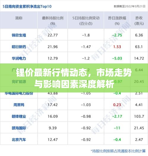 锂价最新行情动态，市场走势与影响因素深度解析