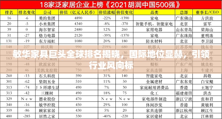敏华家具巨头全球排名揭晓，国际地位显赫，引领行业风向标