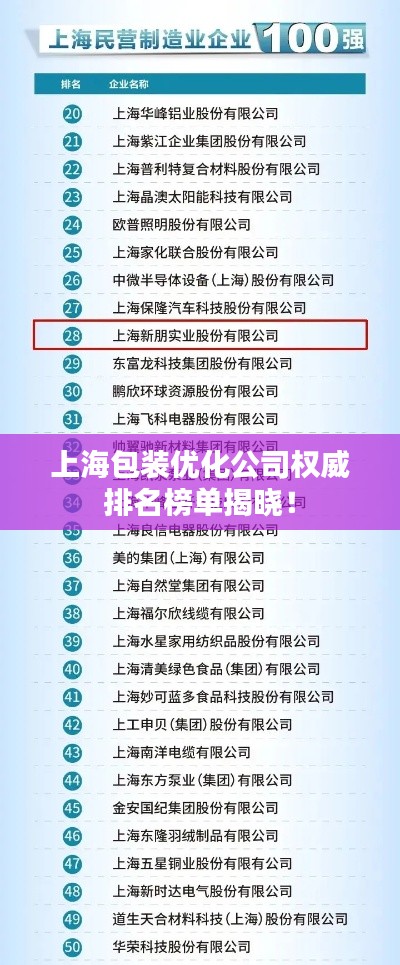 上海包装优化公司权威排名榜单揭晓！
