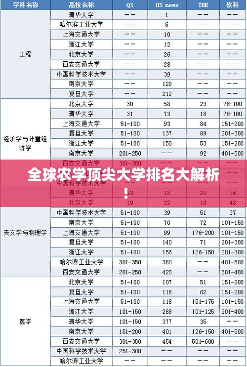 全球农学顶尖大学排名大解析!